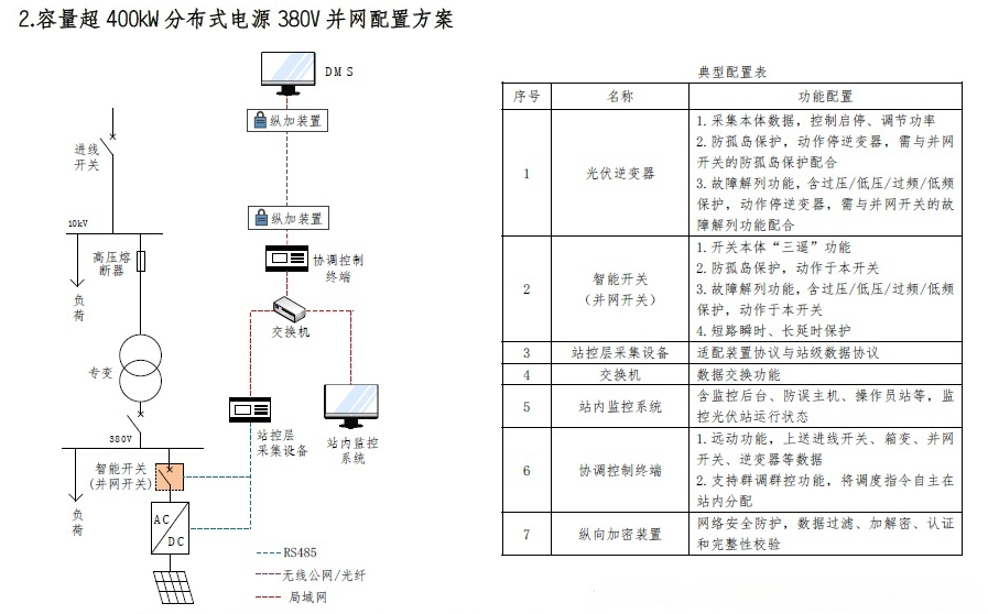 容量超 400kW 分布式光伏 380V 并网配置方案