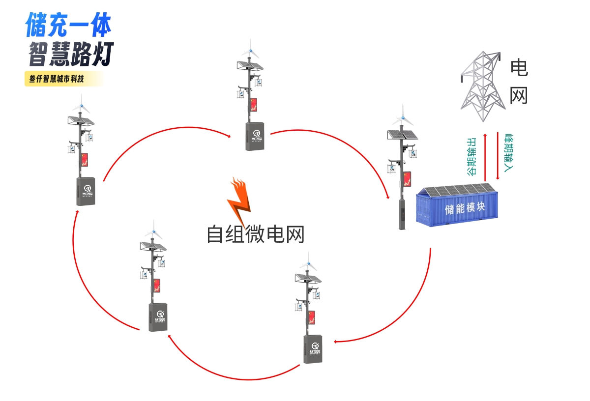 储充一体式智慧路灯