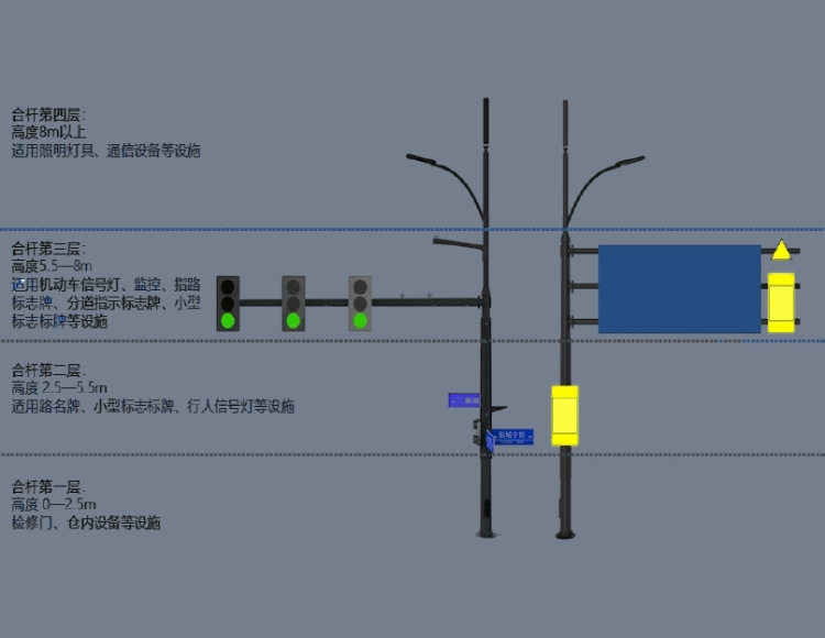 多功能智能灯杆