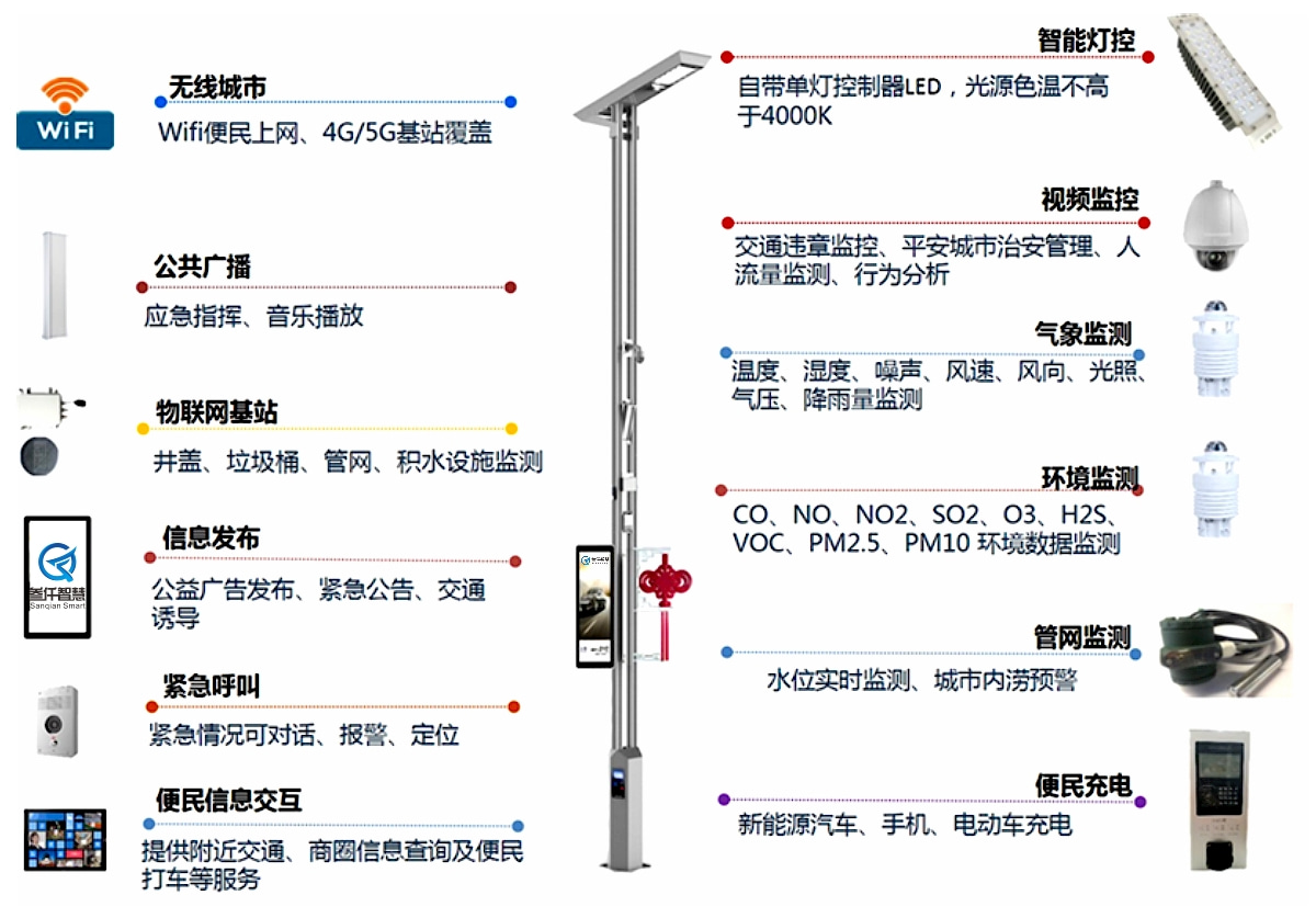 智慧路灯杆