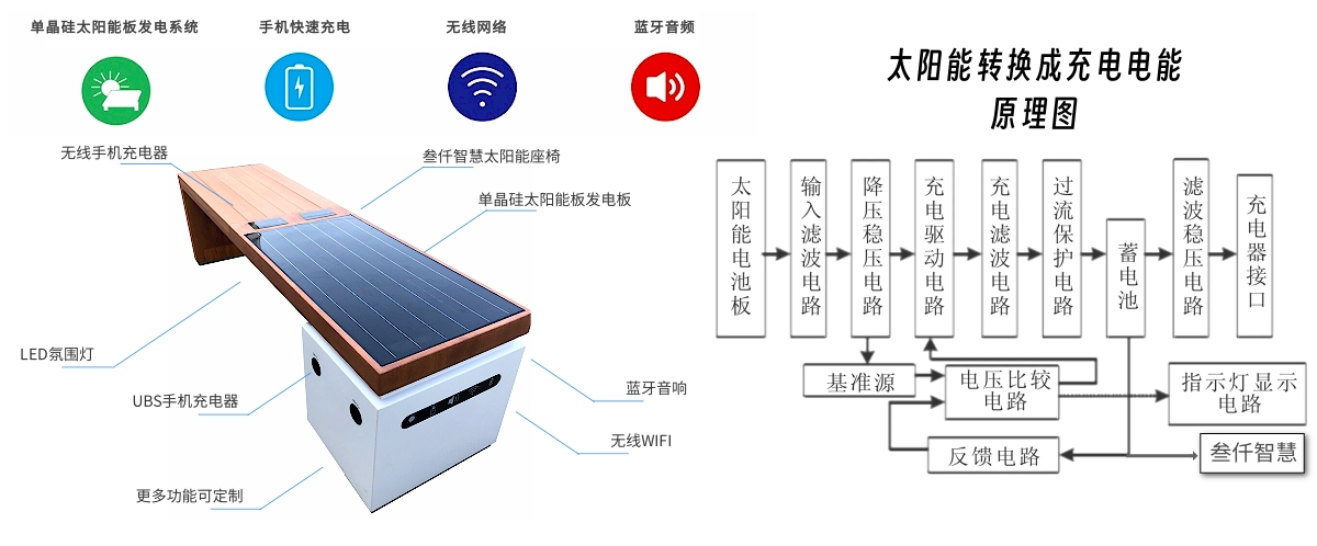 太阳能智能座椅供电模块系统框图