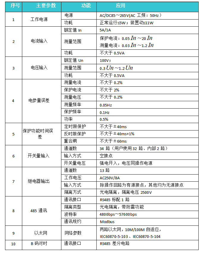 故障解列装置参数