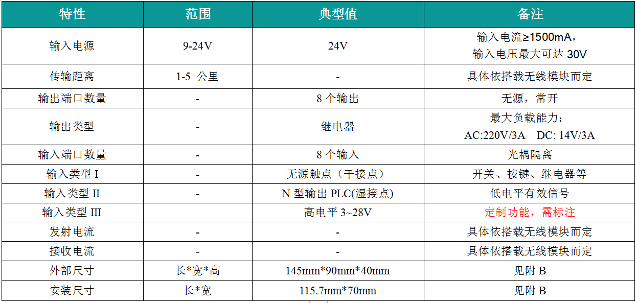 VIP-9000开关量无线传输终端