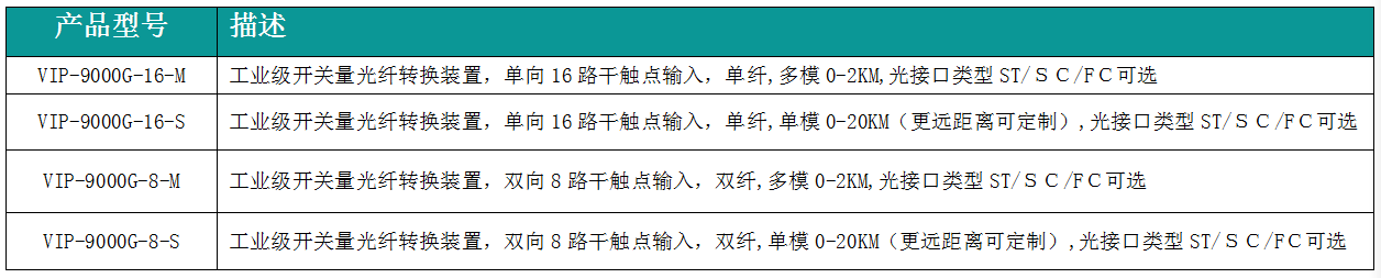 VIP-9000G开关量光纤转换装置选型