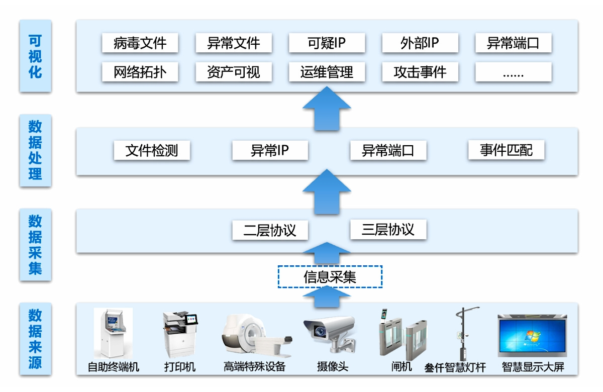 网络安全防护系统