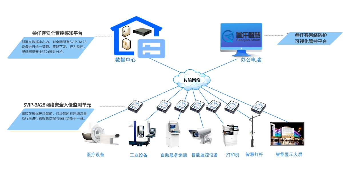 网络安全防护架构