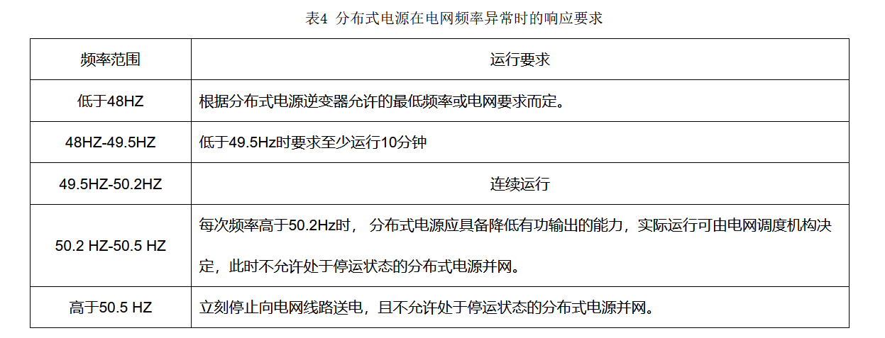 分布式电源在电网频率异常时的响应要求