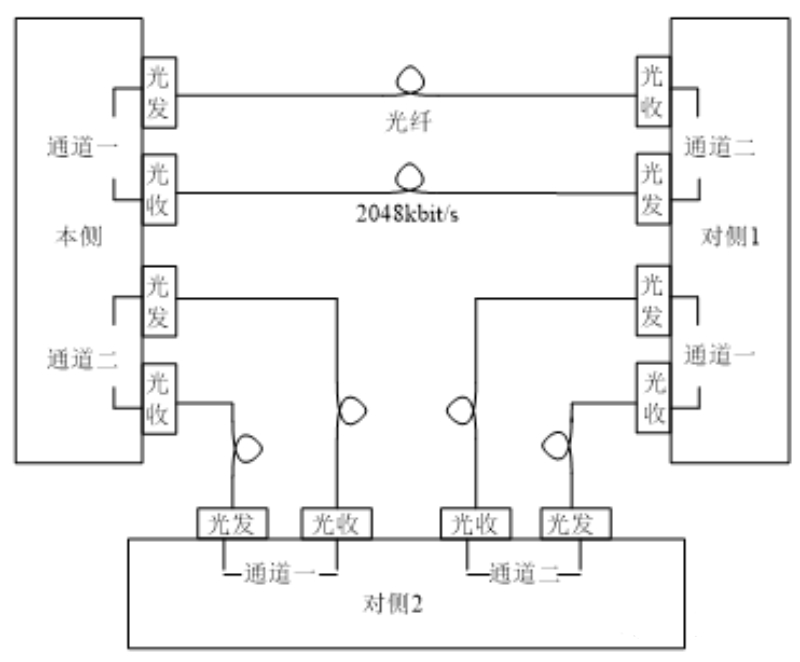 T型线路纵联电流差动保护