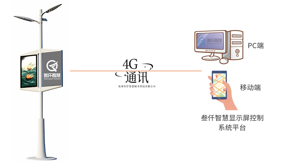 led智慧灯杆显示屏