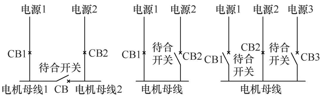 快切典型系统接线图