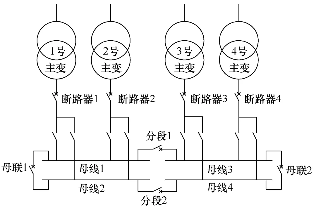 双母双分段四进线接线方式