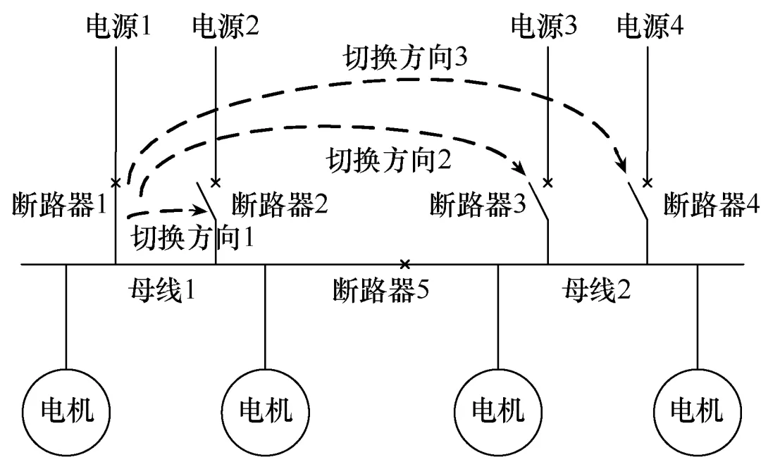 单母分段四进线典型切换方向