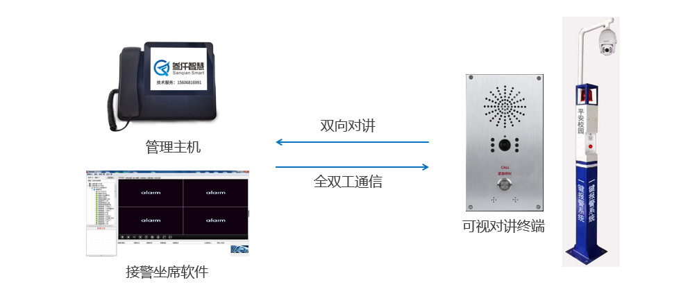 校园一键式报警系统