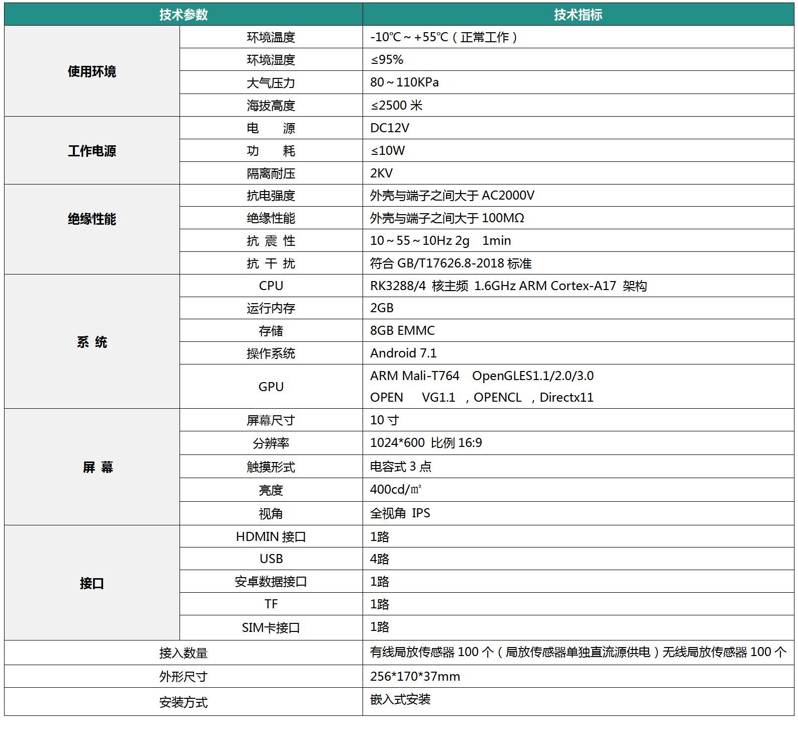 10寸触摸屏局放监控主机参数