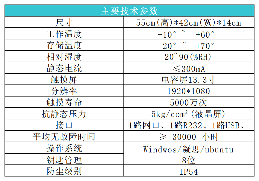 智能微机五防一体机设备技术参数8e26ef8_Sheet1.png