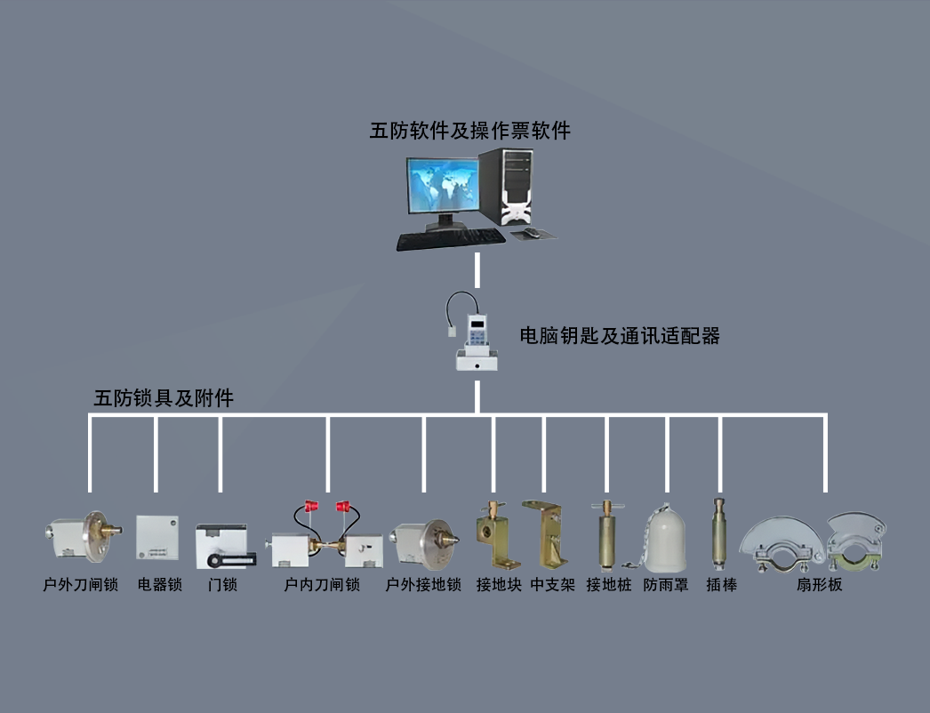 电力微机五防系统