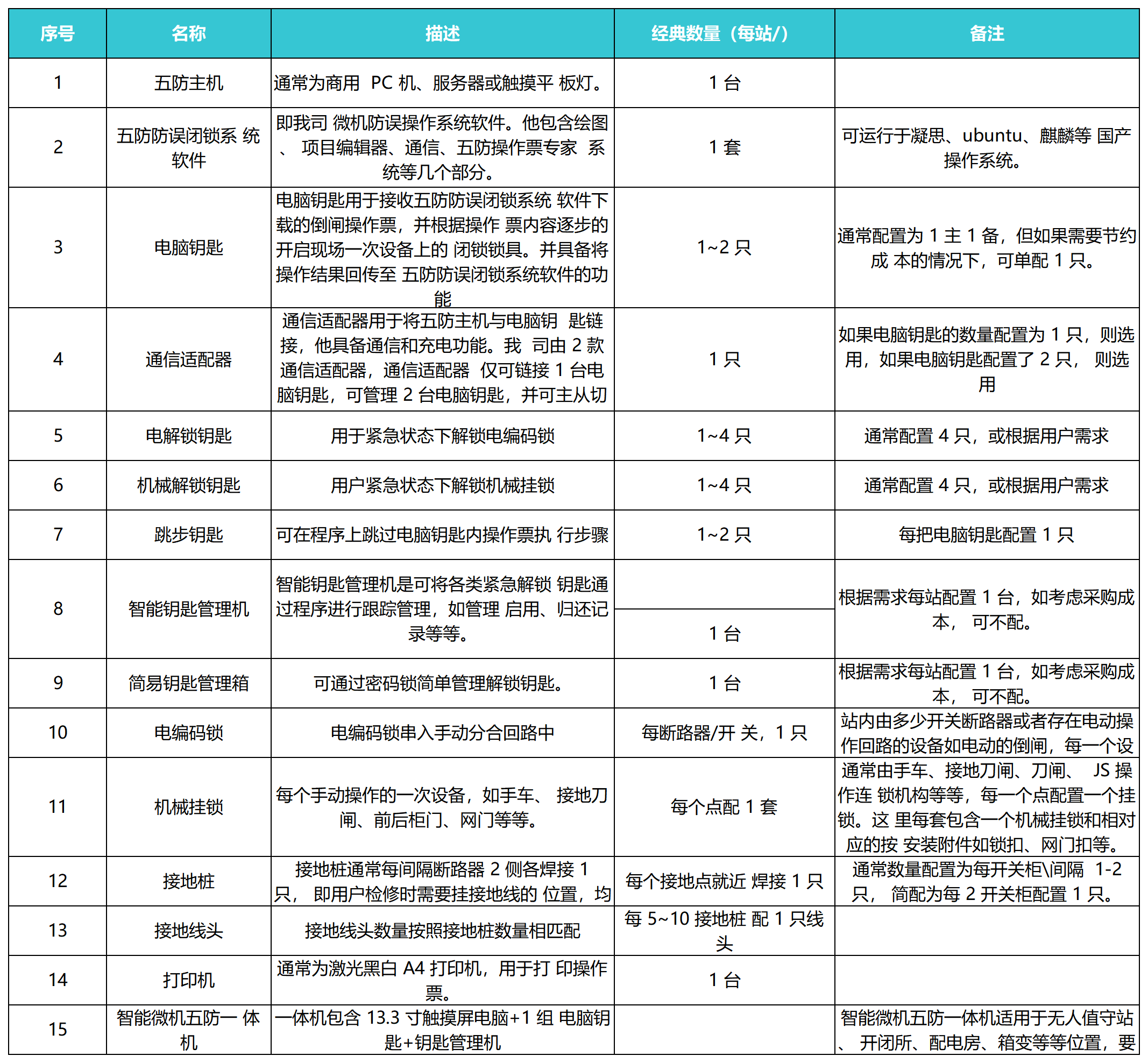  微机五防系统方案配置规范