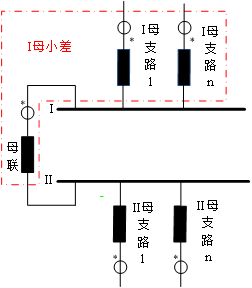 I段母线比率小差动保护采集电流示意