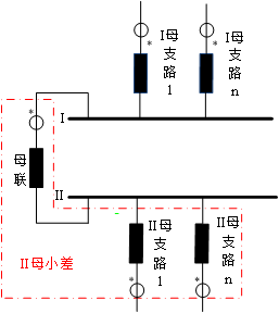 Ⅱ段母线比率小差动保护采集电流示意