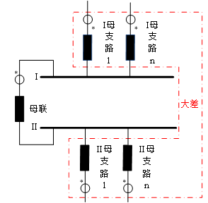 双母线比率大差动保护采集电流示意