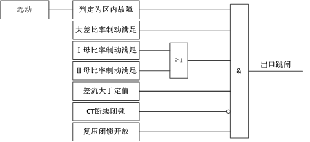 差动保护的跳闸逻辑框图