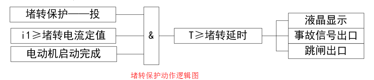 电动机堵转保护逻辑图