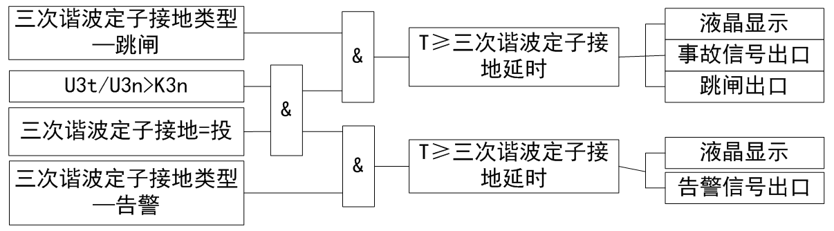 三次谐波电压定子接地保护动作逻辑图