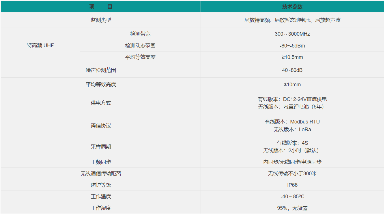 特高频局放在线监测系统技术参数