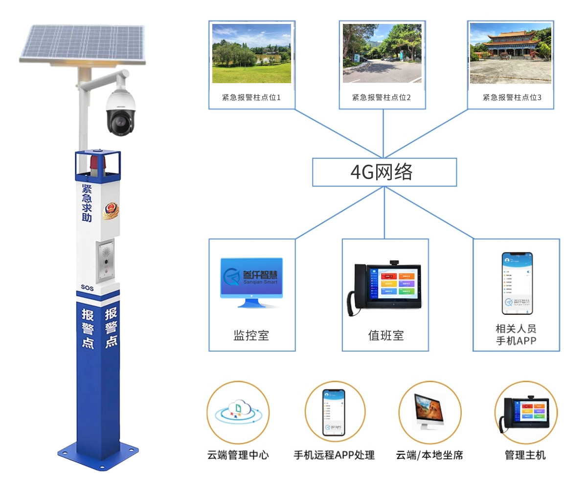 一键式报警柱