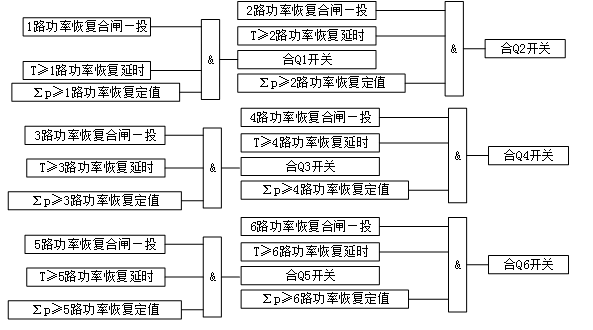 逆功率恢复原理