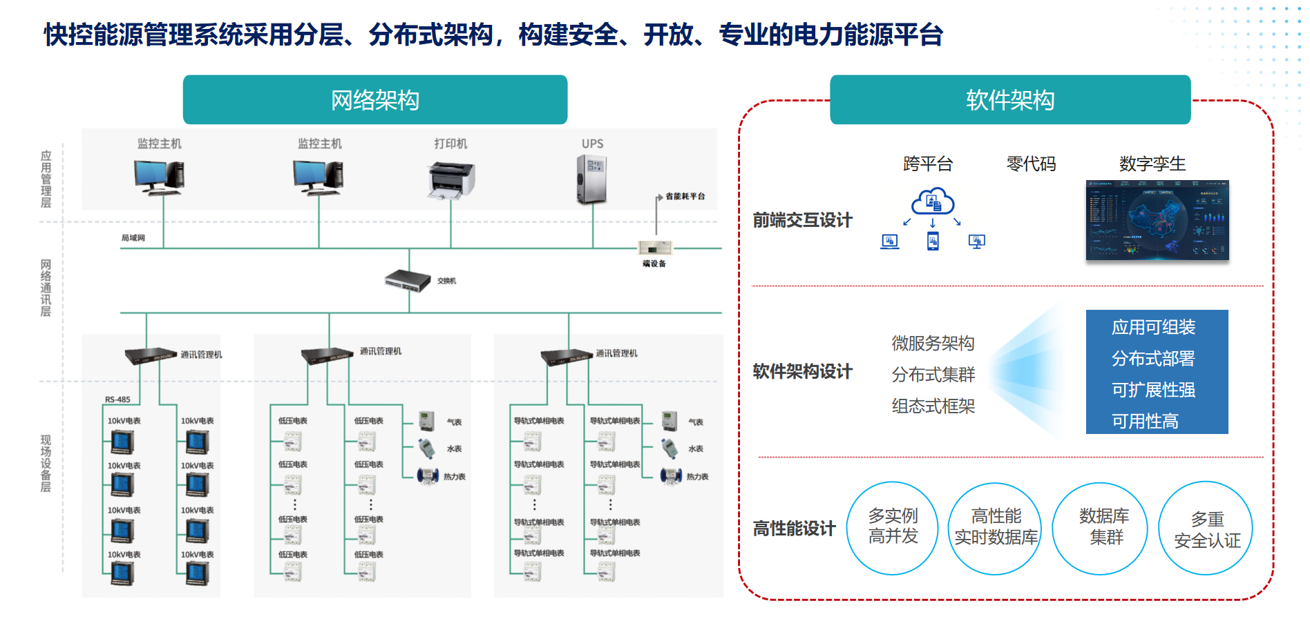 能耗监测管理系统