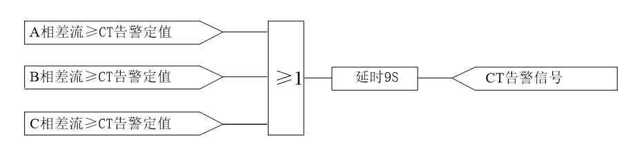 CT断线告警逻辑框图