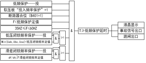发电机低频保护原理图.png