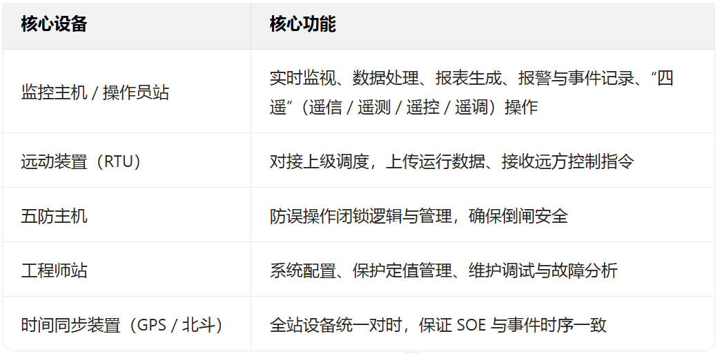 35kV 变电站综合自动化系统站控层设备