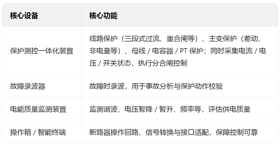 35kV 变电站综合自动化系统间隔层